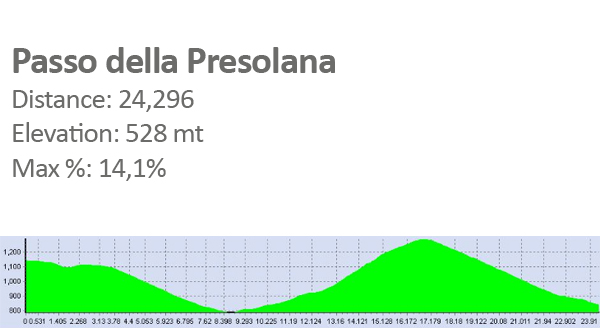 01presolana